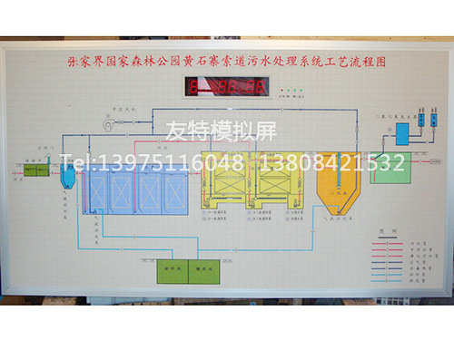 黄石寨污水处理工艺流程图